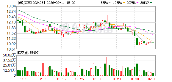 中粮资本:截至2026年2月10日公司股东人数约为10.9万户