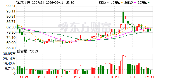 锦浪科技：截至2026年2月10日公司股东总户数69992户