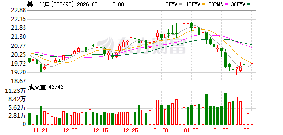美亚光电：公司2025年第四季度经营正常