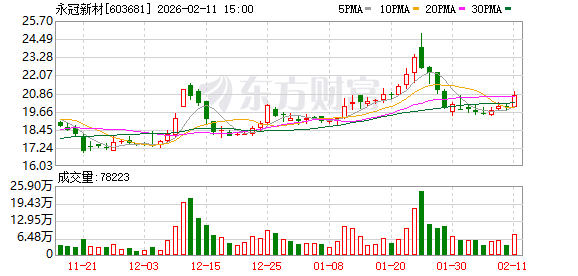 永冠新材:公司产品销往全球110多个国家和地区,其中包含欧盟成员国
