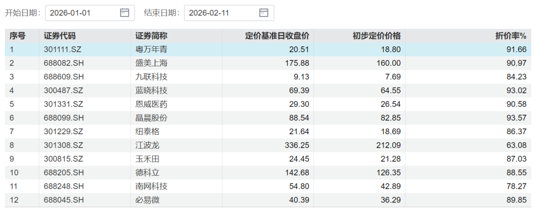 比定增更“香”?百亿私募、千亿公募,争相入场!