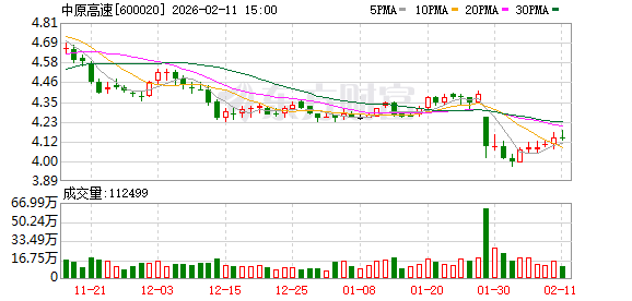 中原高速:根据已制定的估值提升计划及提质增效重回报行动方案落实相关举措