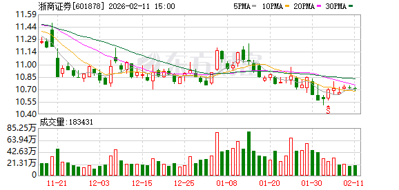 浙商证券迎来新总裁:副总裁程景东获提名
