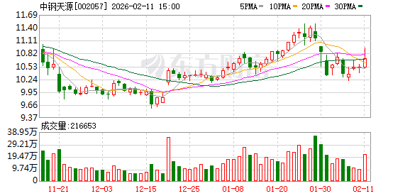 中钢天源:公司生产的稀土永磁器件已应用于机器人关节电机