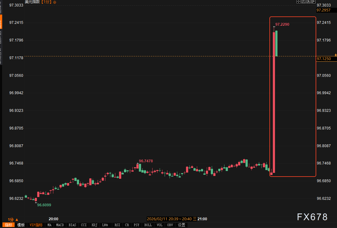 非农爆了,美元怎么没冲上去?黄金这个V到底谁在买