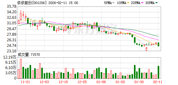 依依股份:公司将持续、积极关注宠物行业并购整合机会,为公司储备和培育新的战略发展项目