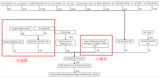 小杨哥67亿卖公司！太突然