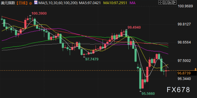 2月12日财经早餐：市场消化美国强劲就业报告，金价逼近5100，美伊紧张支撑油价上涨