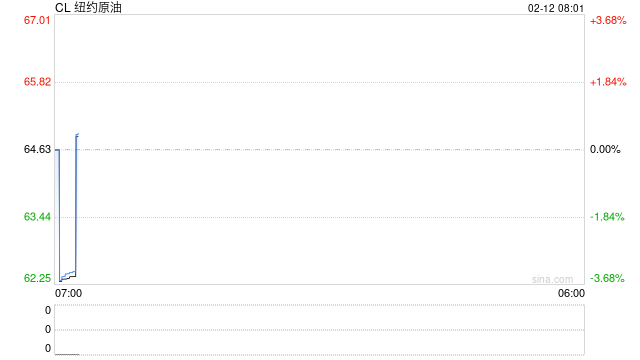 地缘刺激市场神经，夜盘布伦特一度冲上70美元关口，市场分歧进一步加大