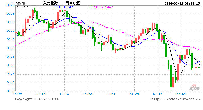 监管压力松绑,基调转变!美联储将放宽对银行修复缺陷的要求