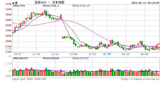 光大期货:2月12日农产品日报