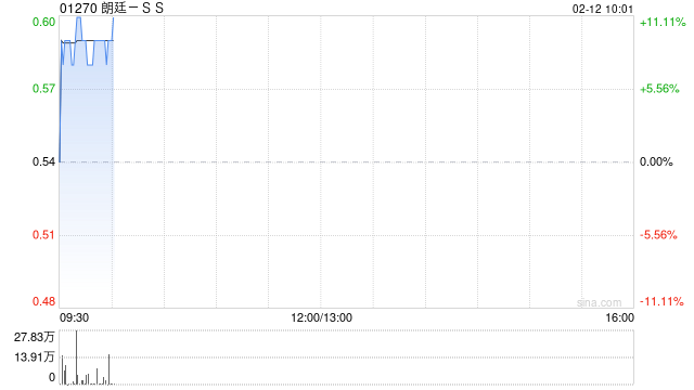 朗廷-SS将于6月9日派发末期股息每股0.032港元