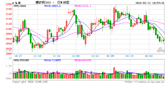 光大期货：2月12日矿钢煤焦日报