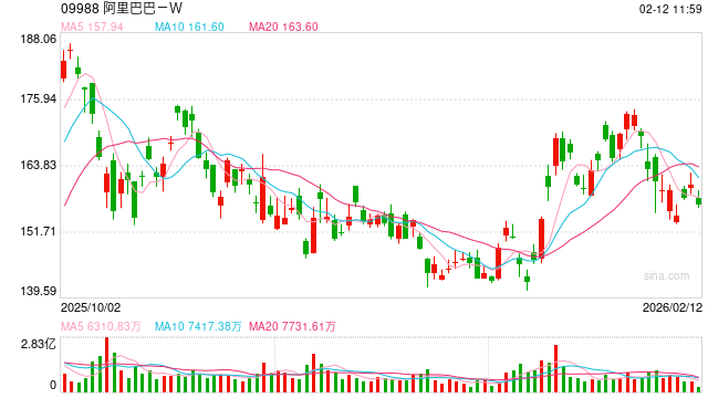 支付宝官宣：AI付笔数超1.2亿