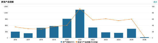 华夏基金2025年业绩快报出炉:营收96亿元同比增长20%,净利润24亿元同比增长11%