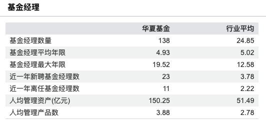 华夏基金2025年业绩快报出炉:营收96亿元同比增长20%,净利润24亿元同比增长11%