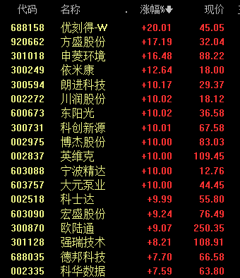 商业航天牛股澄清“利好”,一字跌停