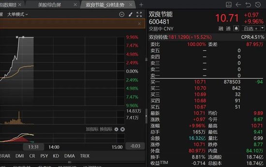 利好突袭，午后直线涨停！600481，宣布获得SpaceX星舰发射基地订单！