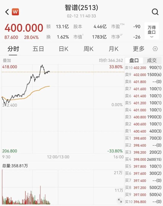 利好突袭，再掀涨停潮