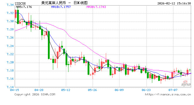 在岸、离岸人民币对美元汇率升破6.9,如何影响居民钱袋子?