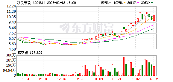 600481,午后直线涨停