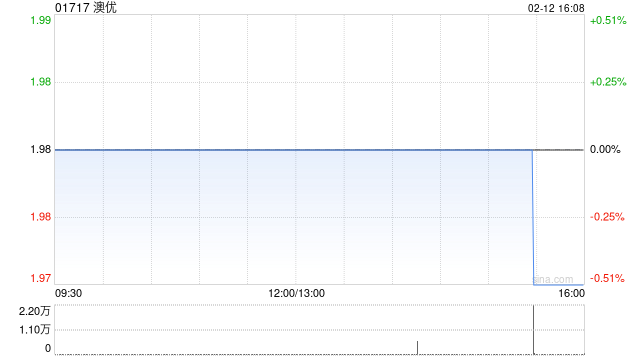 华西证券:维持澳优“增持”评级 海外扛增长大旗