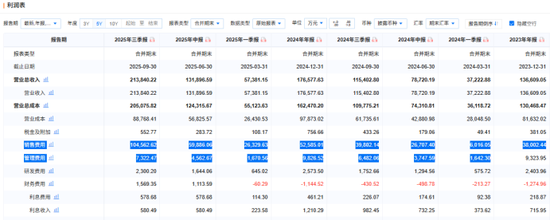 若羽臣成被执行人:猛砸销售费用驱动业绩增长,负债激增现金已难覆短债