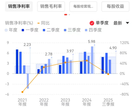 若羽臣成被执行人:猛砸销售费用驱动业绩增长,负债激增现金已难覆短债