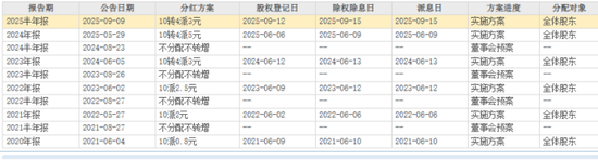 若羽臣成被执行人:猛砸销售费用驱动业绩增长,负债激增现金已难覆短债