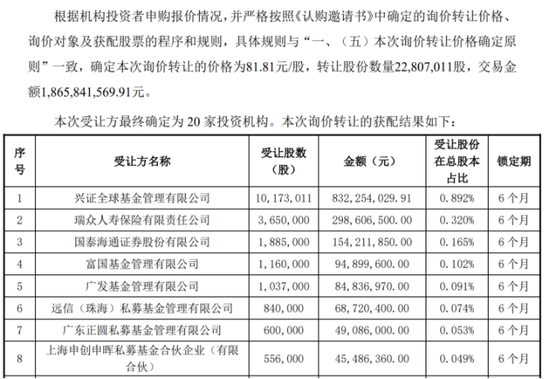 传音控股：成本上涨净利砍半，股价下滑“套牢”多家接盘机构