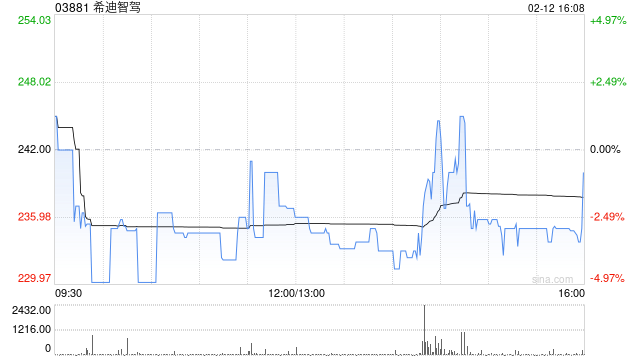 光大证券:首次覆盖给予希迪智驾“买入”评级 智启商用车新征程