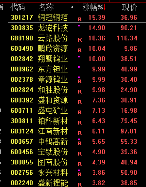 智谱“炸场”！史诗级暴涨