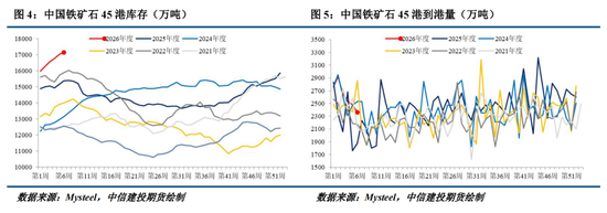 【建投黑金】历年春节后铁矿石走势复盘