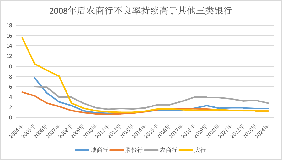 从“给我上”到“跟我冲”！农商行清收：一场不能输的“战争”