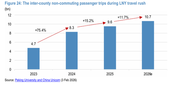 春节交易大红包，除了AI，还有消费、人民币……