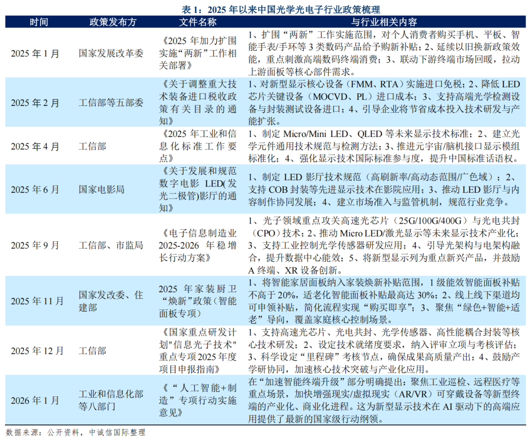 【中诚信国际行业展望】中国光学光电子行业(2026年2月)