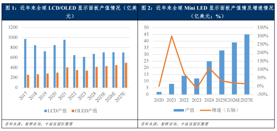 【中诚信国际行业展望】中国光学光电子行业(2026年2月)
