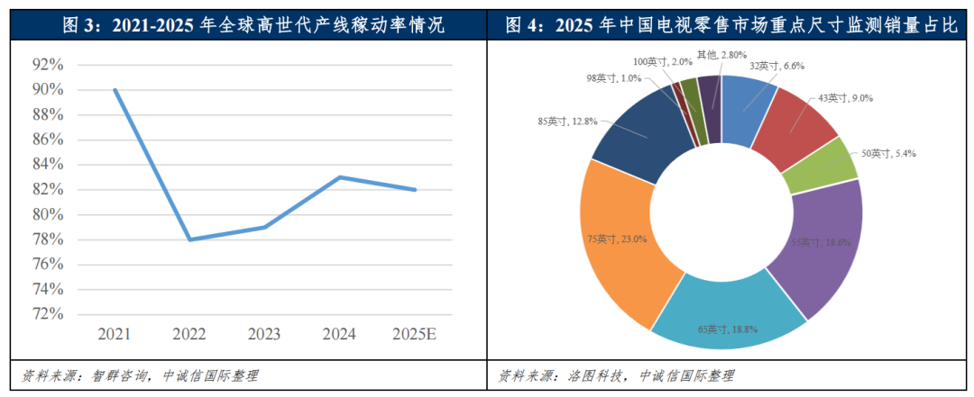 【中诚信国际行业展望】中国光学光电子行业(2026年2月)