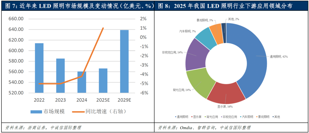 【中诚信国际行业展望】中国光学光电子行业(2026年2月)