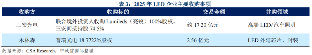 【中诚信国际行业展望】中国光学光电子行业(2026年2月)