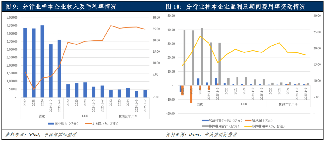【中诚信国际行业展望】中国光学光电子行业(2026年2月)