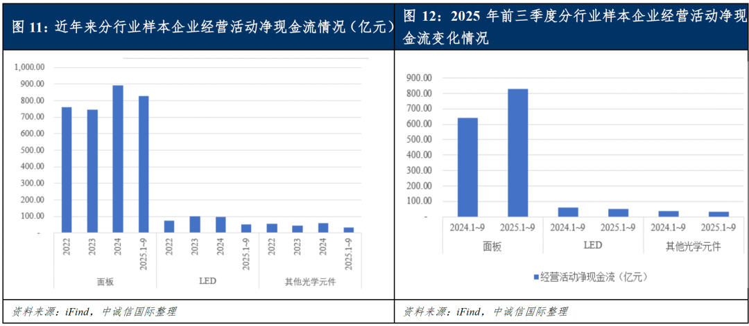 【中诚信国际行业展望】中国光学光电子行业(2026年2月)