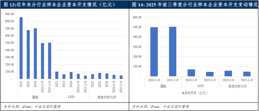 【中诚信国际行业展望】中国光学光电子行业(2026年2月)