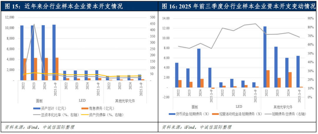 【中诚信国际行业展望】中国光学光电子行业(2026年2月)
