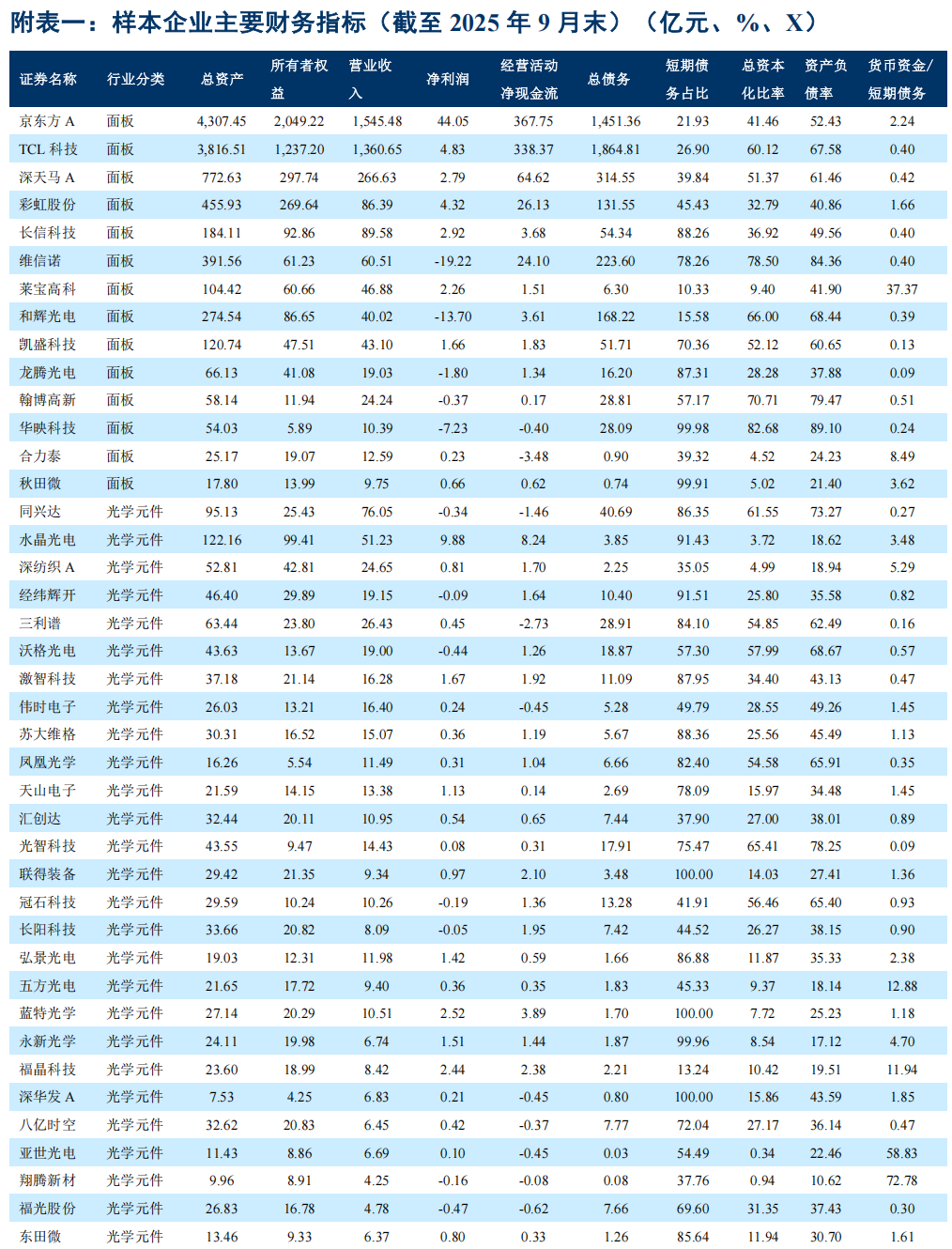 【中诚信国际行业展望】中国光学光电子行业(2026年2月)