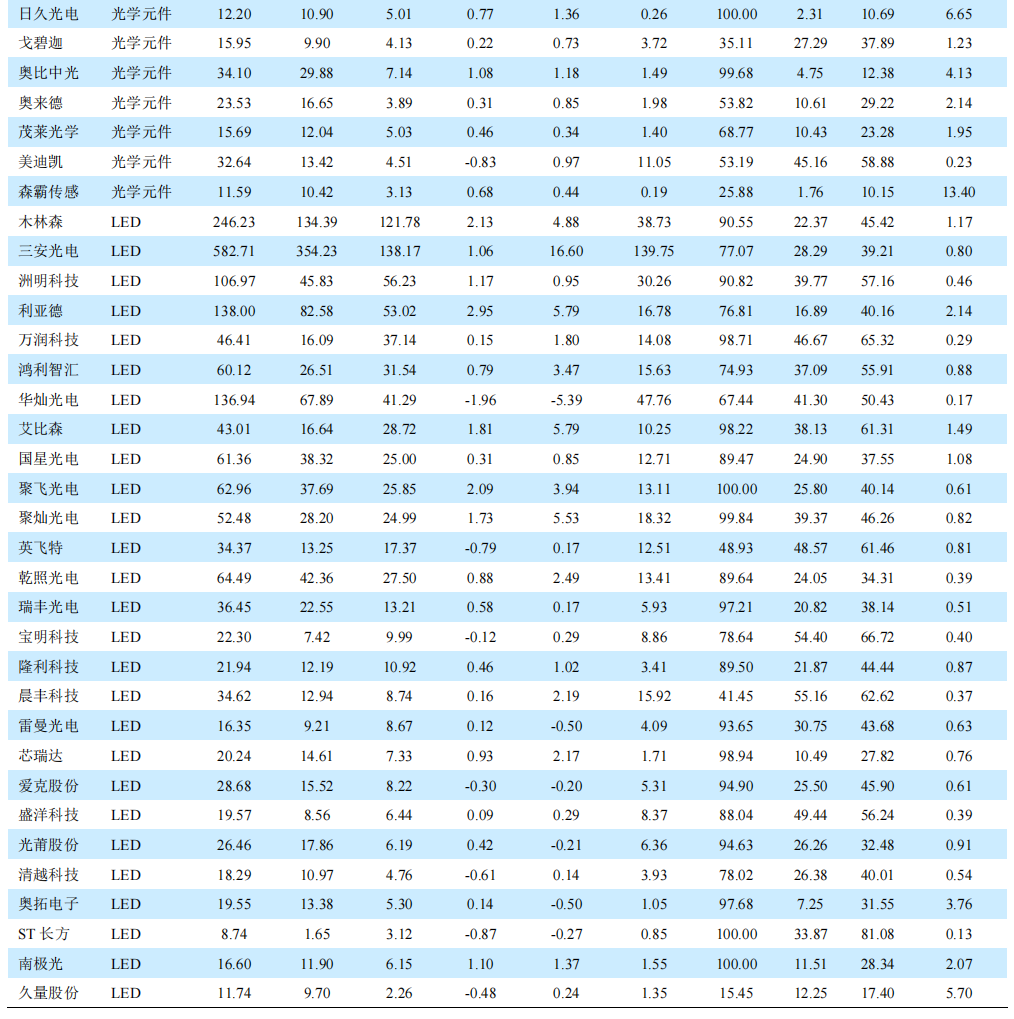 【中诚信国际行业展望】中国光学光电子行业(2026年2月)