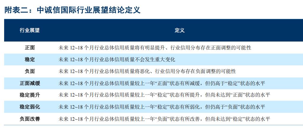 【中诚信国际行业展望】中国光学光电子行业(2026年2月)