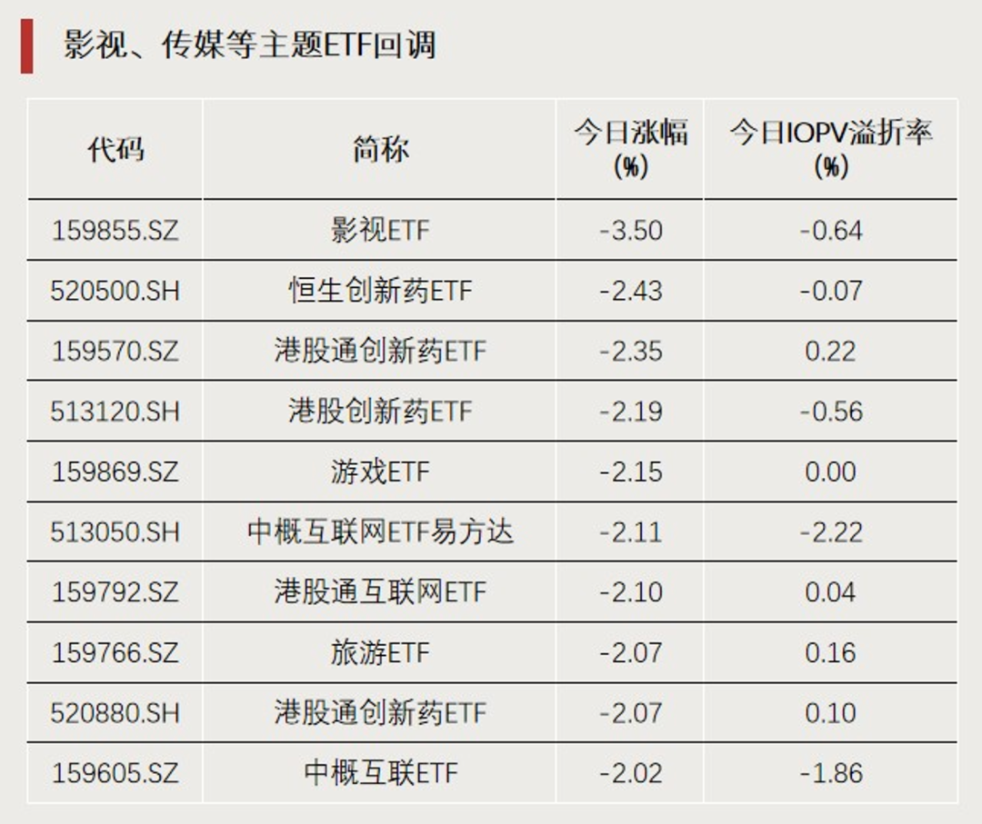 溢价率飙升！资金“抢筹”这一方向