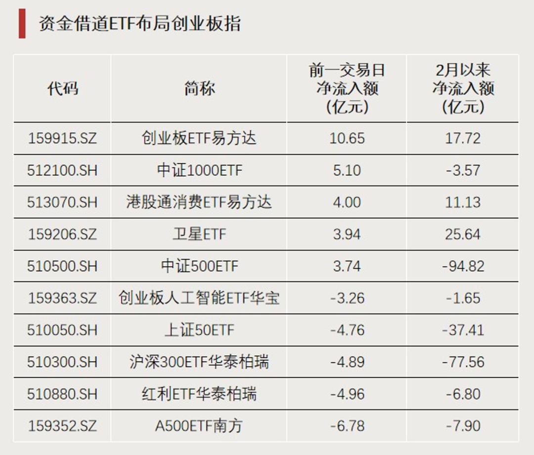 溢价率飙升！资金“抢筹”这一方向