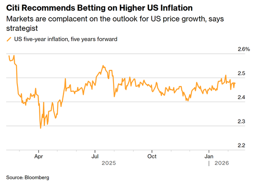 花旗警告:美国通胀风险被低估,消费者韧性远超想象!